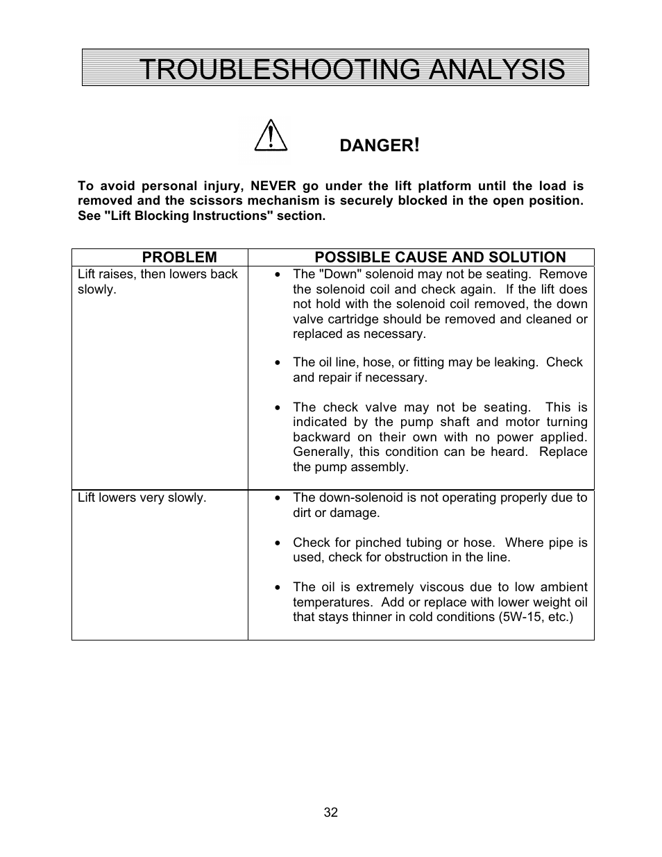 Troubleshooting analysis, Danger | Autoquip COIL TRANSFER CARS User Manual | Page 32 / 36