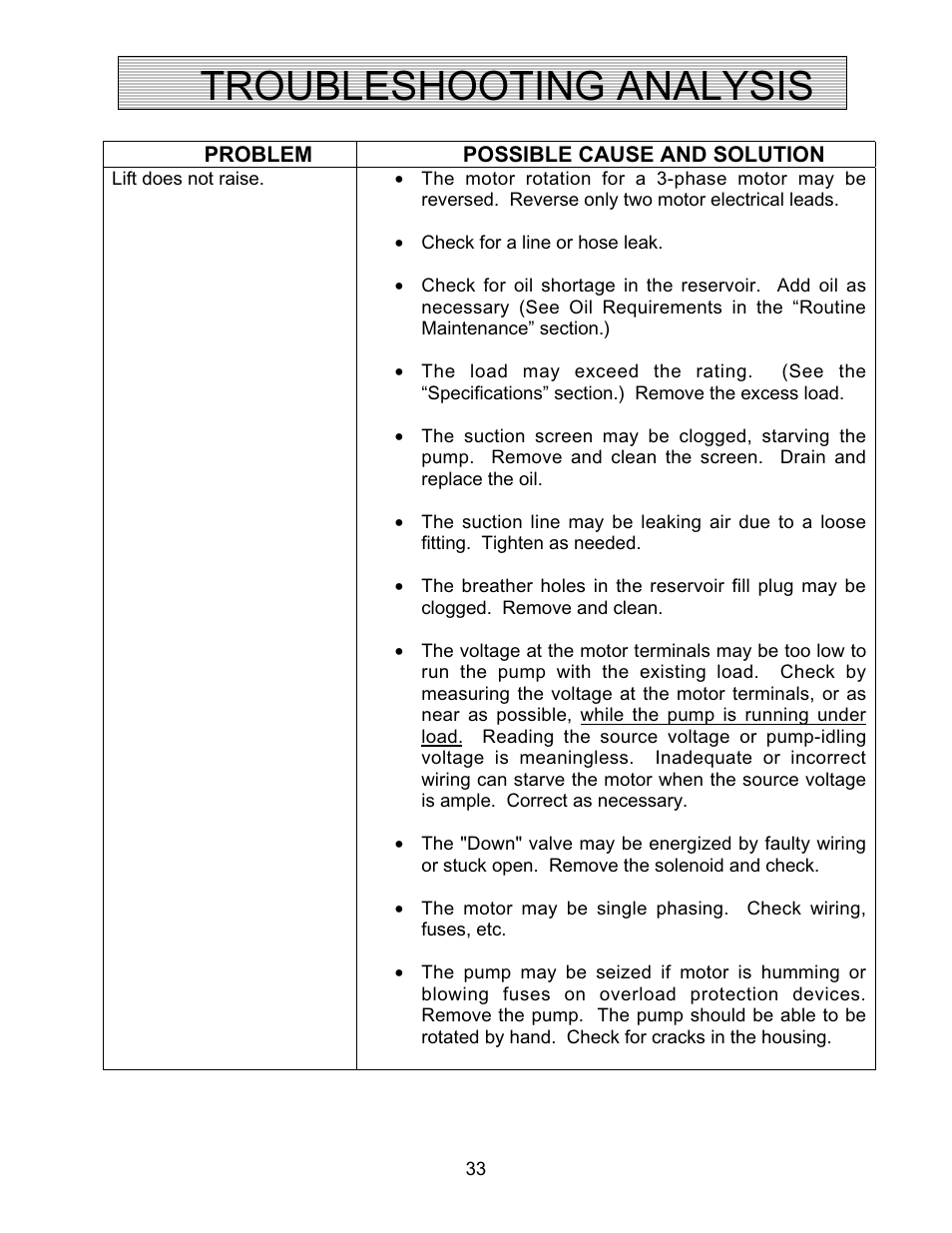 Troubleshooting analysis | Autoquip COIL TRANSFER CARS User Manual | Page 33 / 36