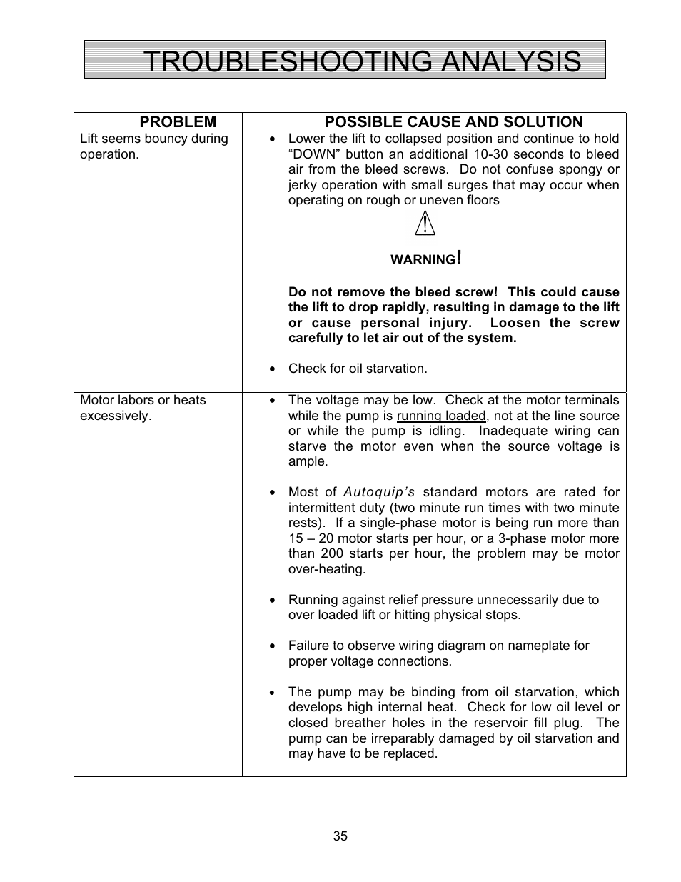 Troubleshooting analysis | Autoquip COIL TRANSFER CARS User Manual | Page 35 / 36