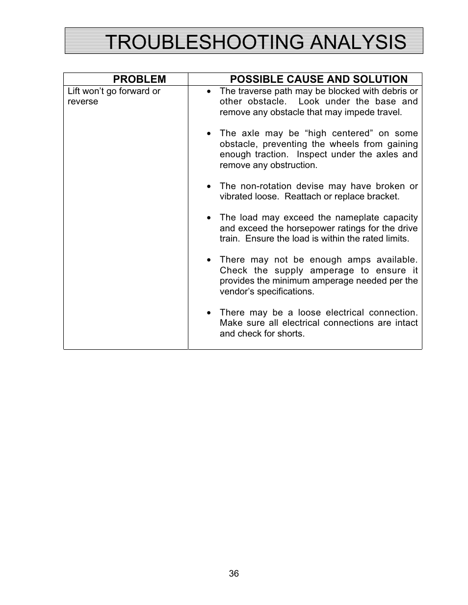 Troubleshooting analysis | Autoquip COIL TRANSFER CARS User Manual | Page 36 / 36