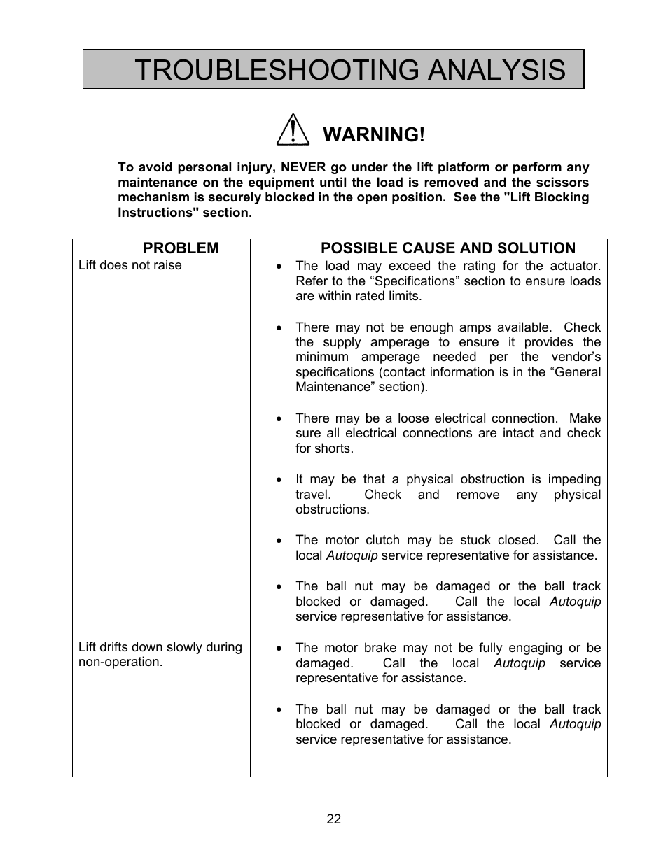 Troubleshooting analysis, Warning | Autoquip HORIZONTAL BALL SCREW User Manual | Page 22 / 23