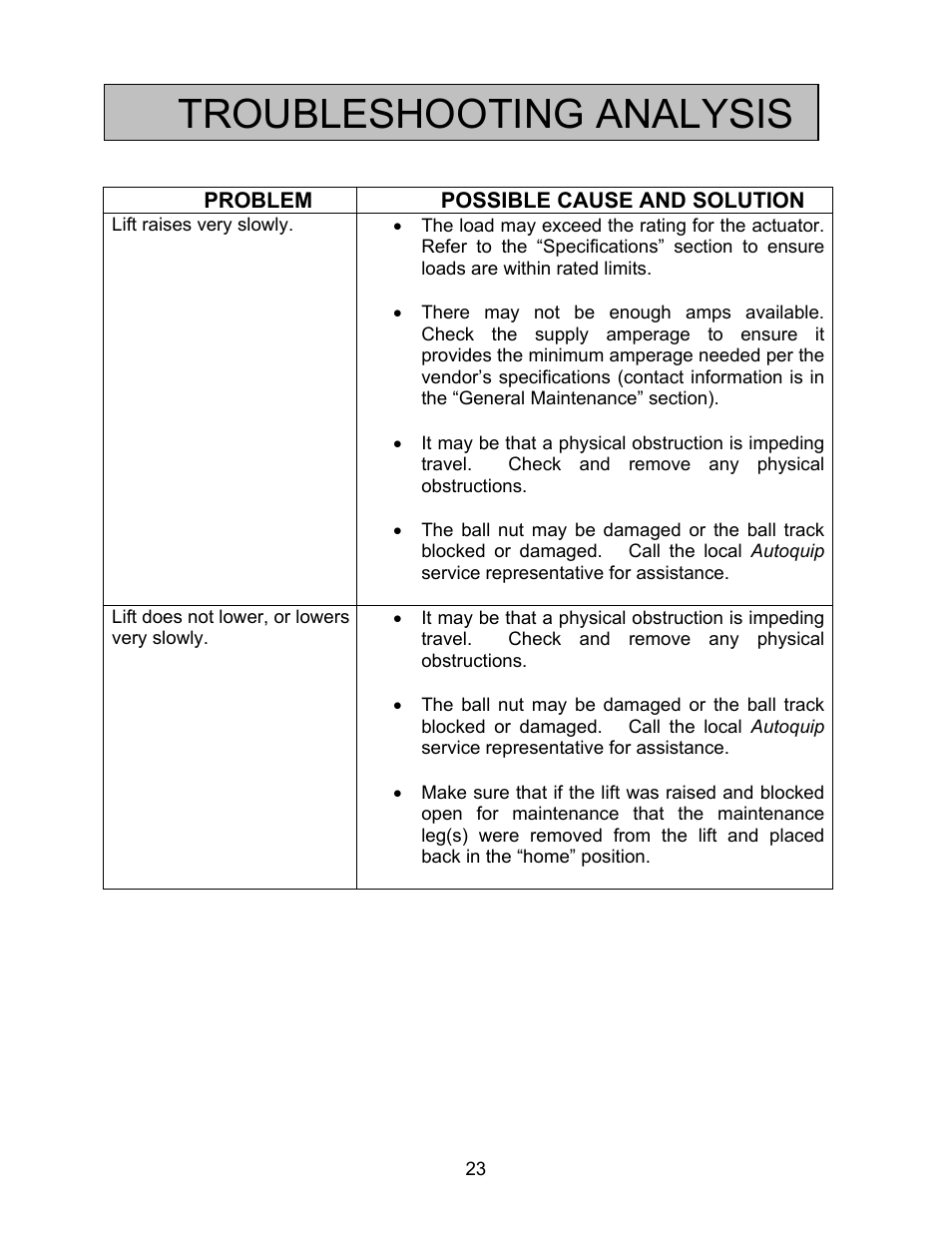 Troubleshooting analysis | Autoquip HORIZONTAL BALL SCREW User Manual | Page 23 / 23