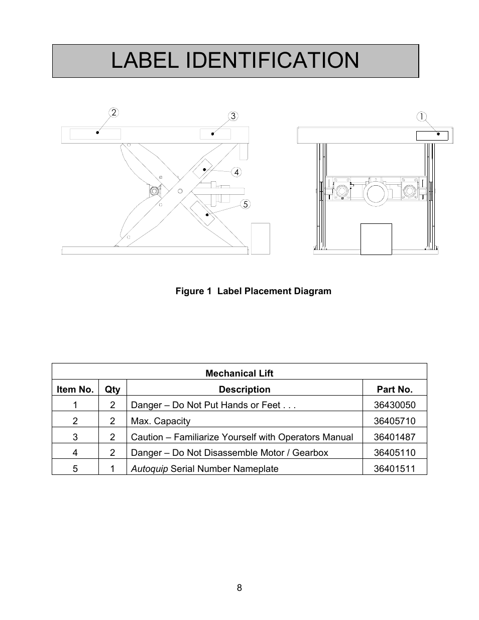 Danger – do not put hands or feet, Autoquip serial number nameplate, Label identification | Autoquip HORIZONTAL BALL SCREW User Manual | Page 8 / 23