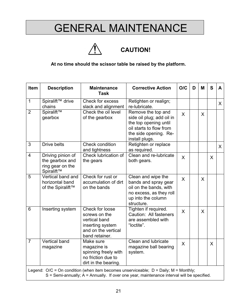 General maintenance, Caution | Autoquip SPIRALIFT SCISSORS LIFT User Manual | Page 21 / 27