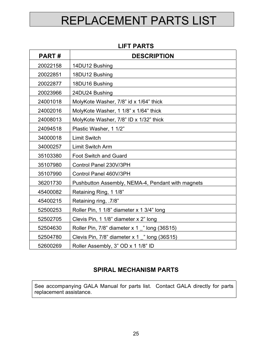 Replacement parts list | Autoquip SPIRALIFT SCISSORS LIFT User Manual | Page 25 / 27