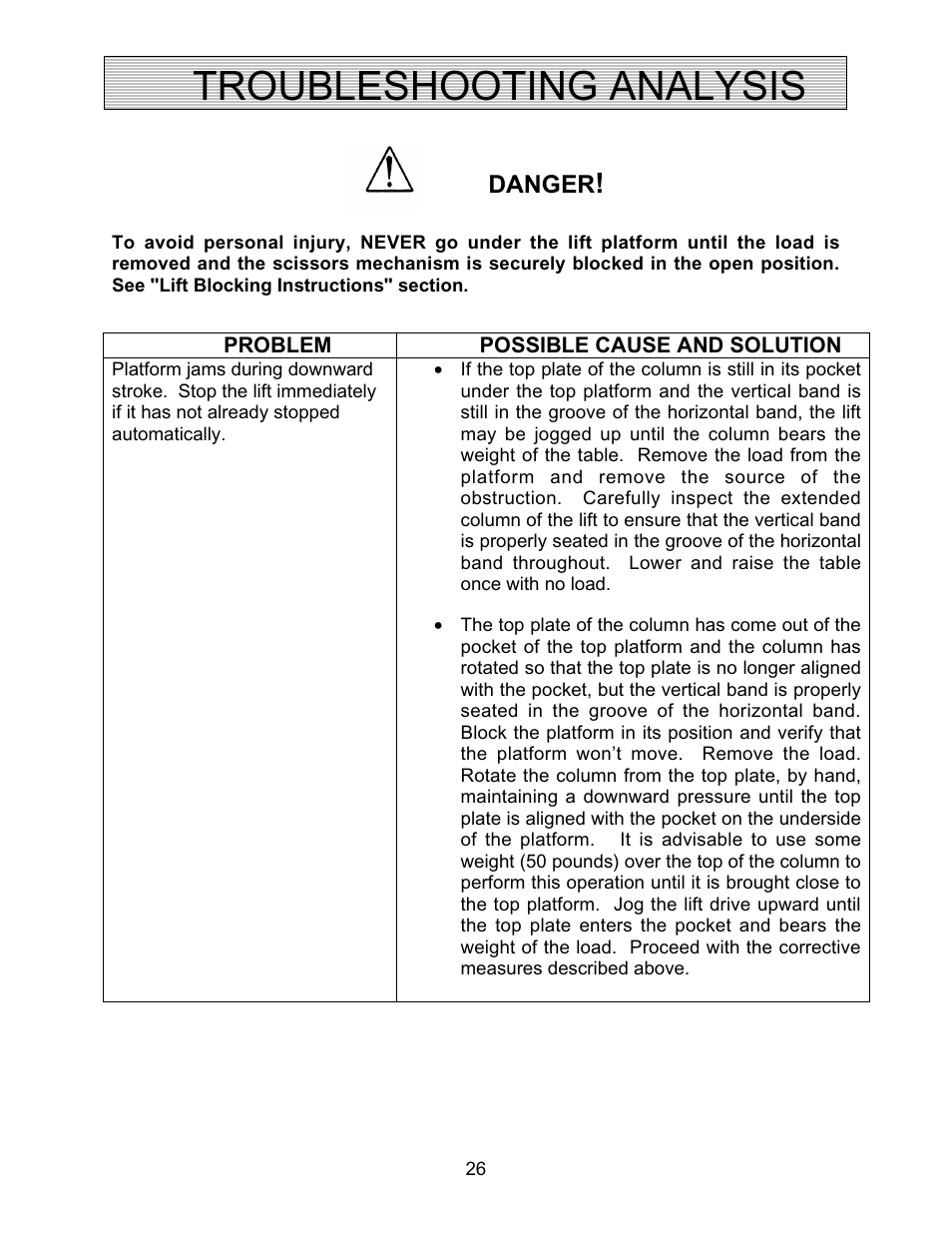 Troubleshooting analysis | Autoquip SPIRALIFT SCISSORS LIFT User Manual | Page 26 / 27