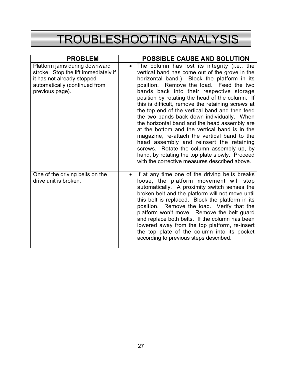 Troubleshooting analysis | Autoquip SPIRALIFT SCISSORS LIFT User Manual | Page 27 / 27