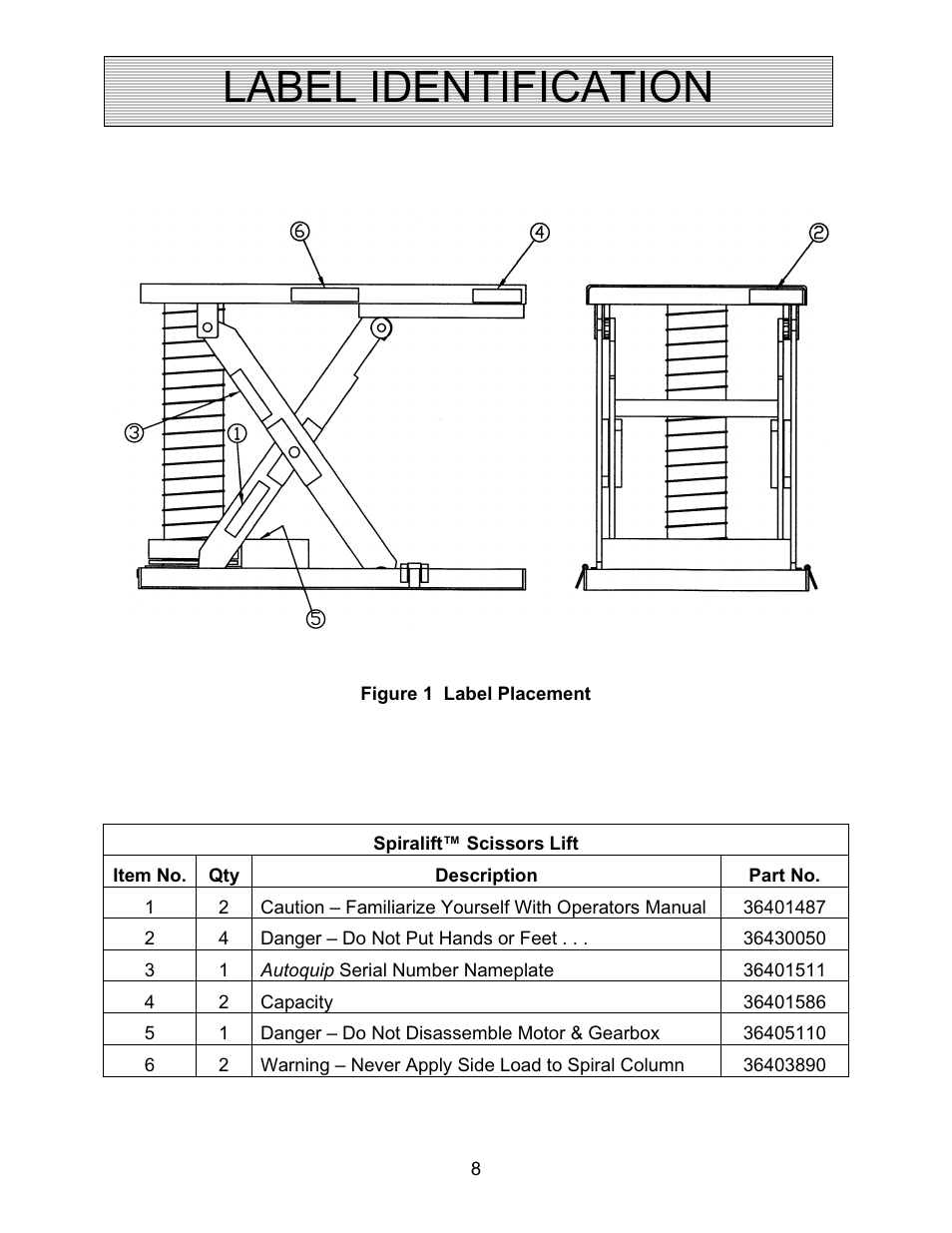 Label identification | Autoquip SPIRALIFT SCISSORS LIFT User Manual | Page 8 / 27