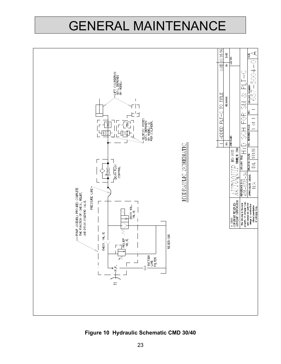 General maintenance | Autoquip CMD DOCK LIFT User Manual | Page 23 / 31