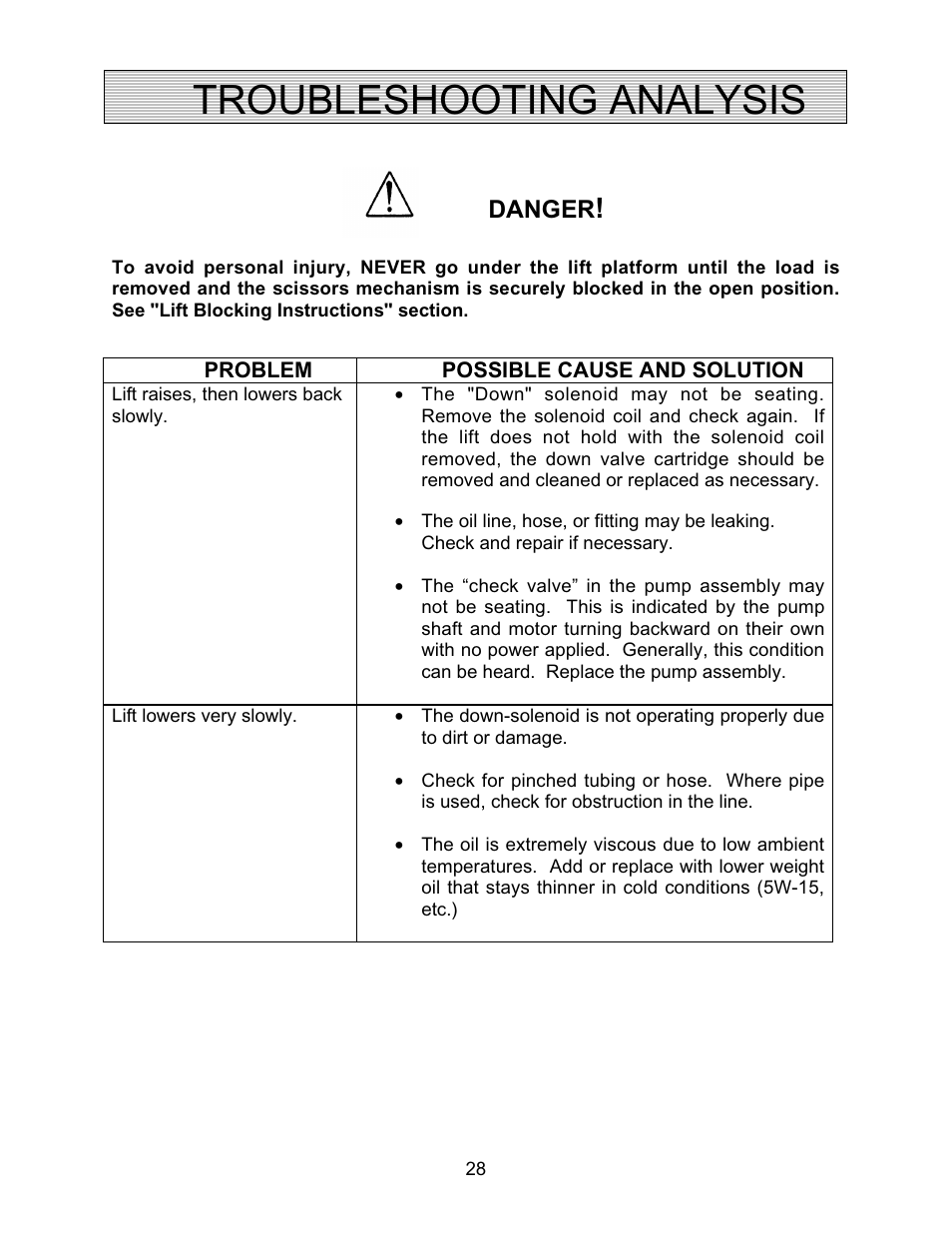 Troubleshooting analysis, Danger | Autoquip CMD DOCK LIFT User Manual | Page 28 / 31