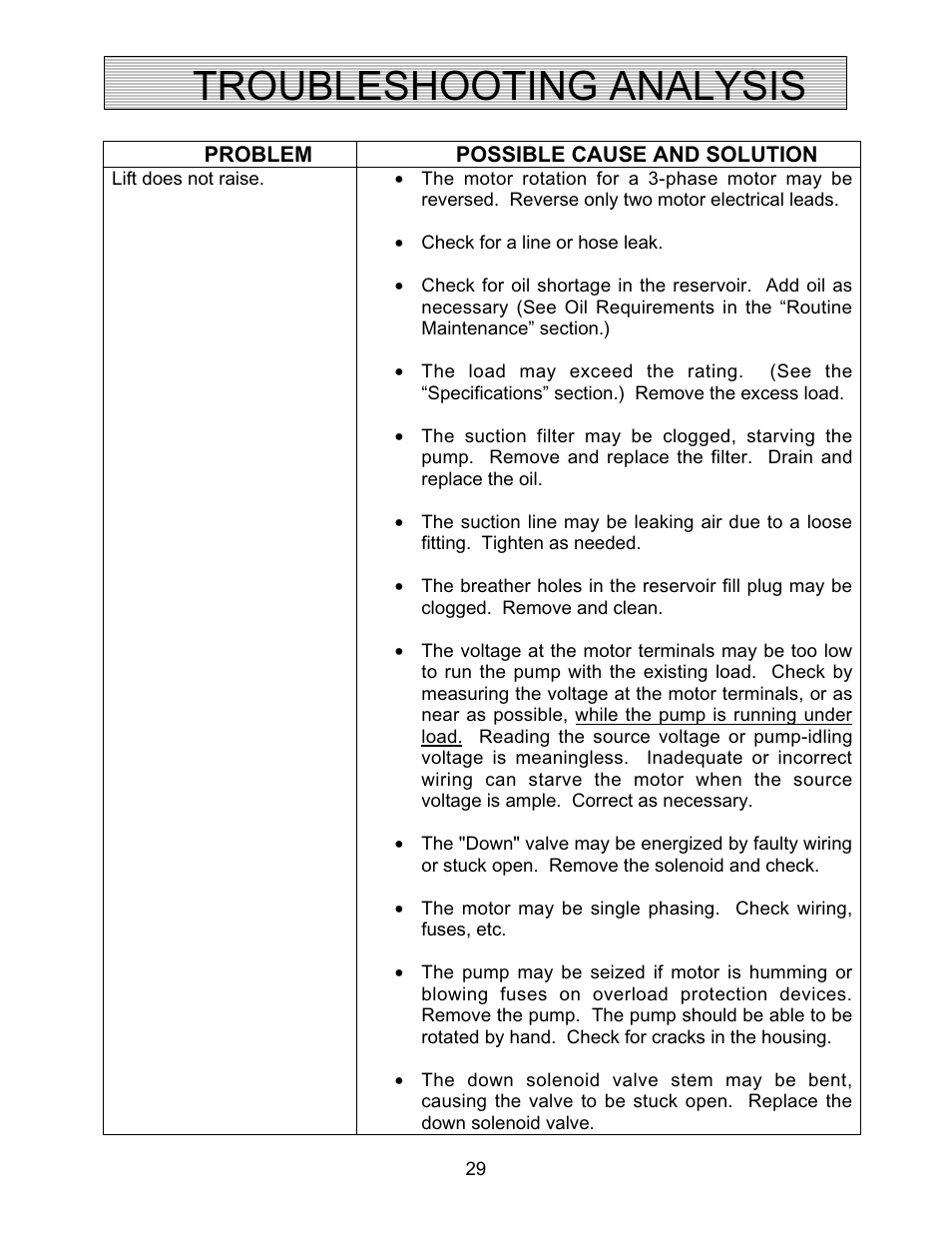 Troubleshooting analysis | Autoquip CMD DOCK LIFT User Manual | Page 29 / 31