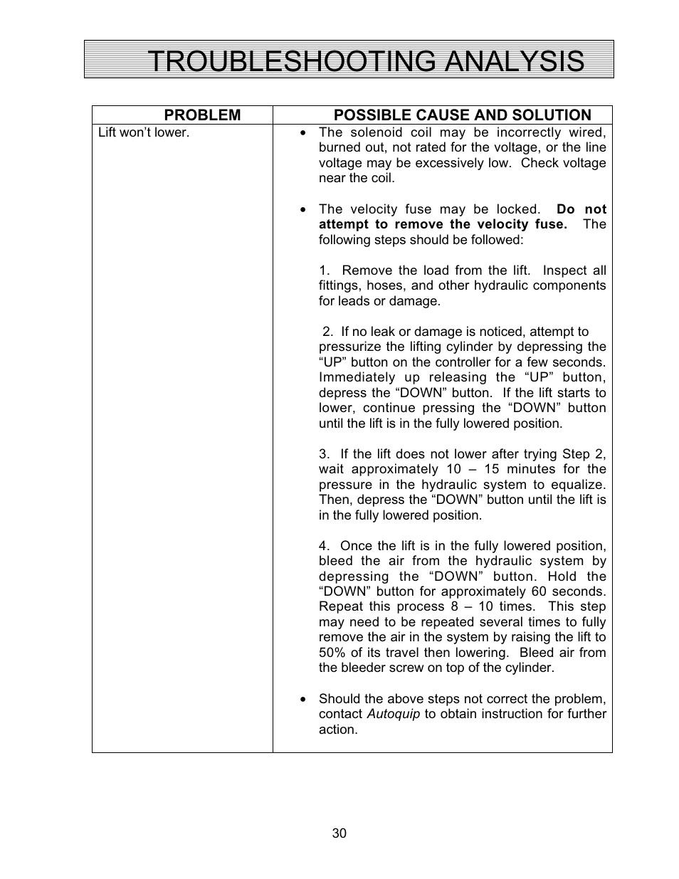 Troubleshooting analysis | Autoquip CMD DOCK LIFT User Manual | Page 30 / 31