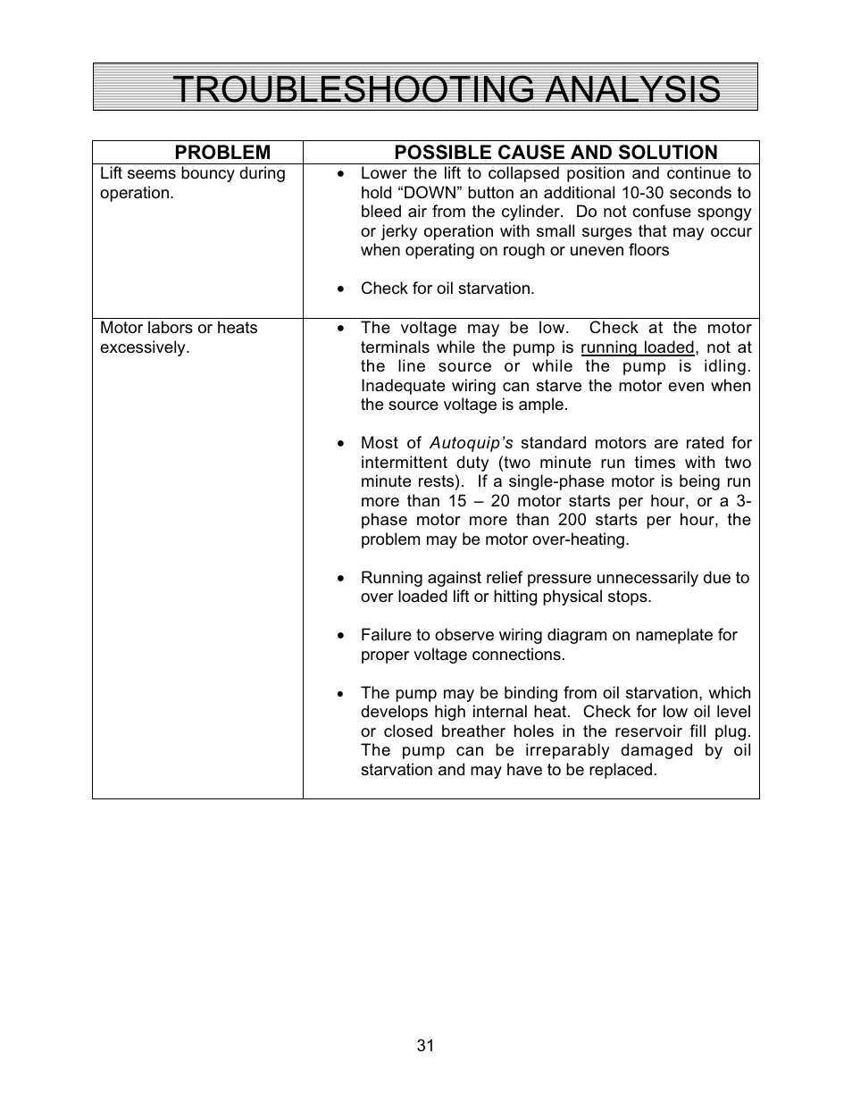 Troubleshooting analysis | Autoquip CMD DOCK LIFT User Manual | Page 31 / 31