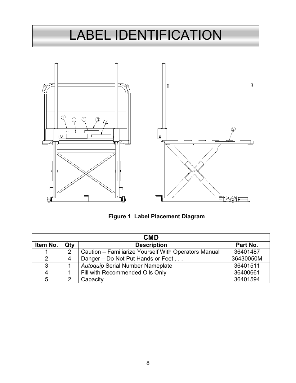 Label identification | Autoquip CMD DOCK LIFT User Manual | Page 8 / 31