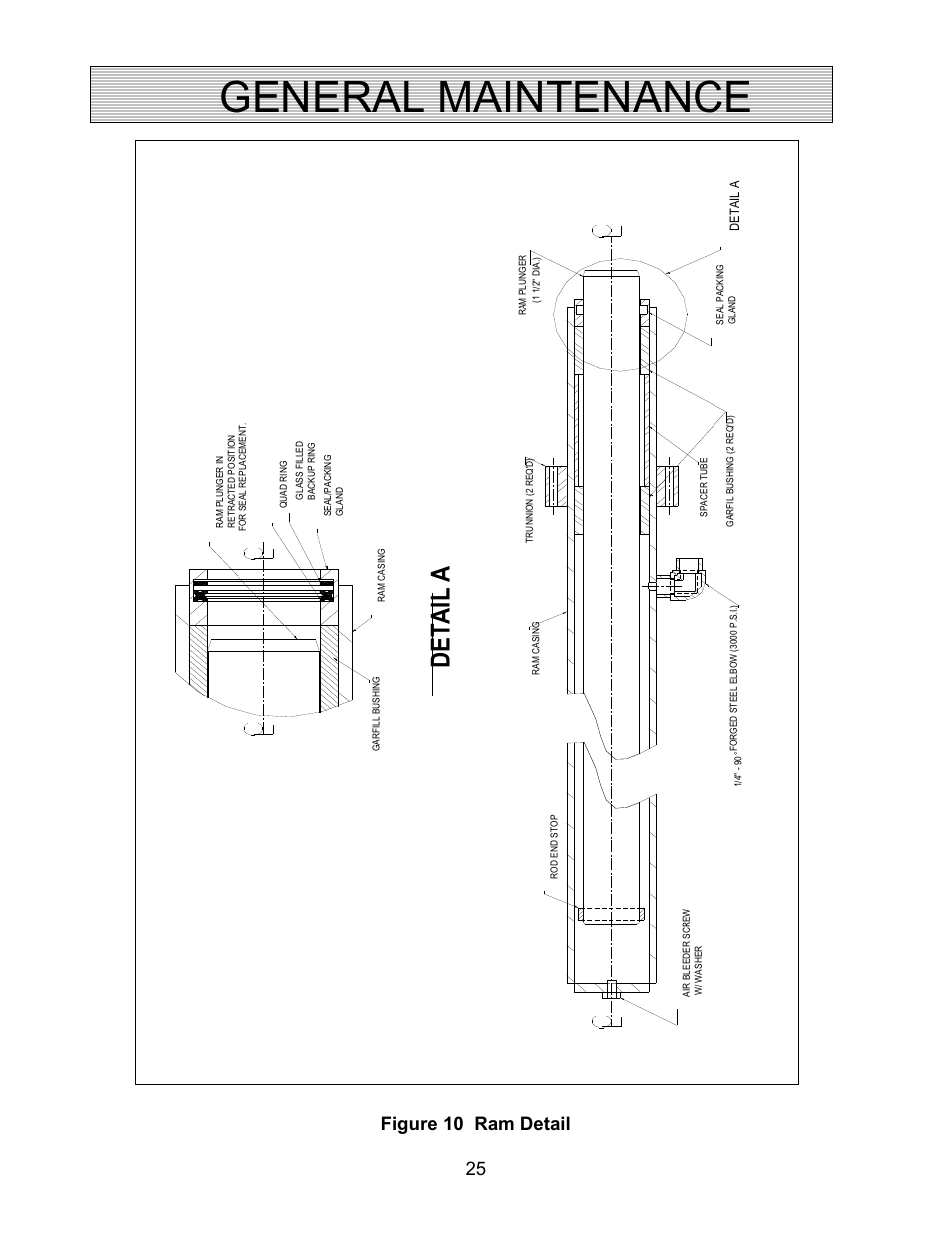 General maintenance, Detail a, 25 figure 10 ram detail | Autoquip PDQ DOCK LIFT User Manual | Page 25 / 36