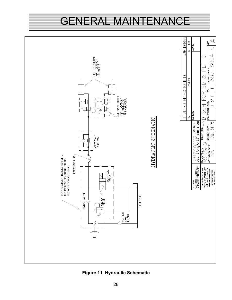 General maintenance | Autoquip PDQ DOCK LIFT User Manual | Page 28 / 36