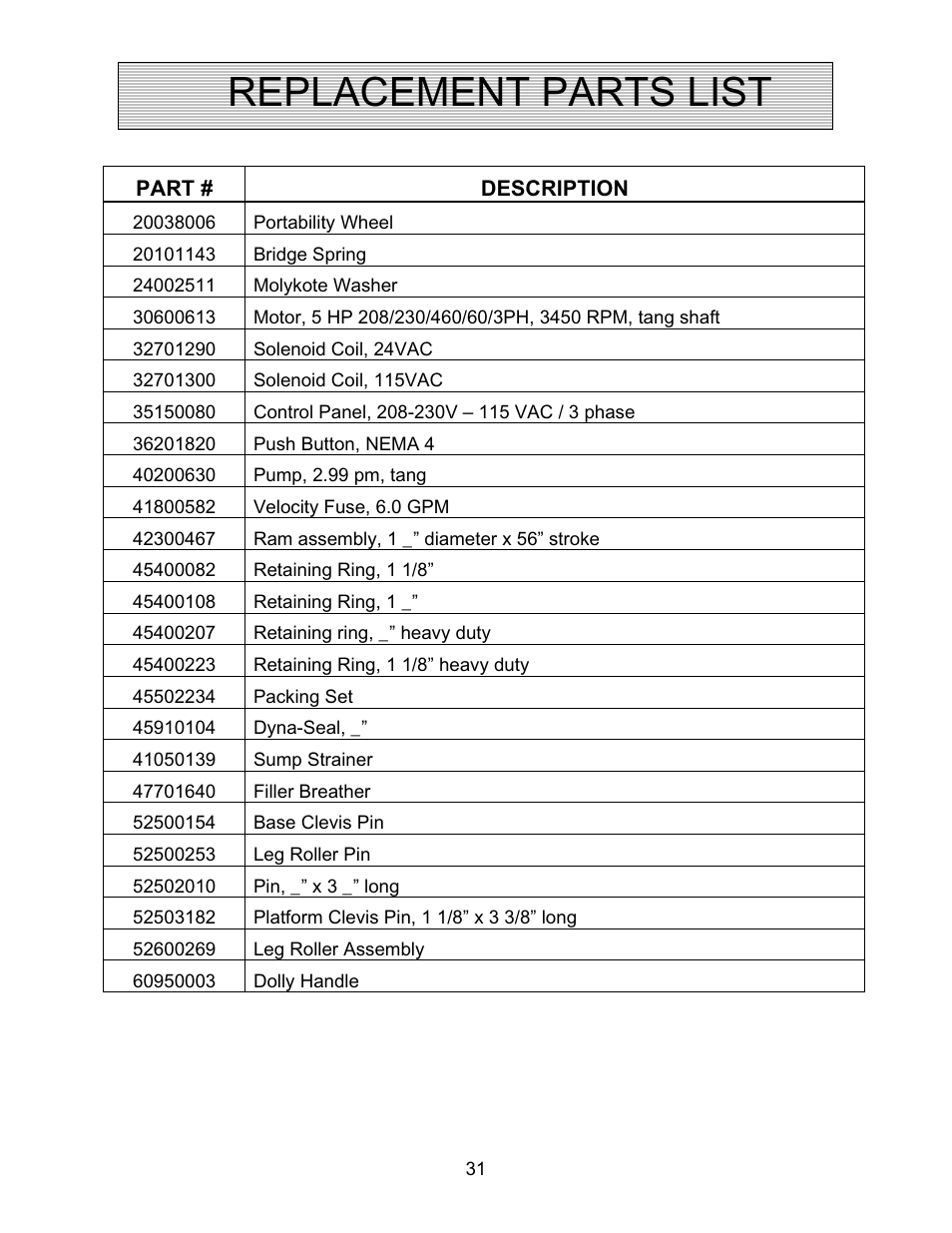 Replacement parts list | Autoquip PDQ DOCK LIFT User Manual | Page 31 / 36