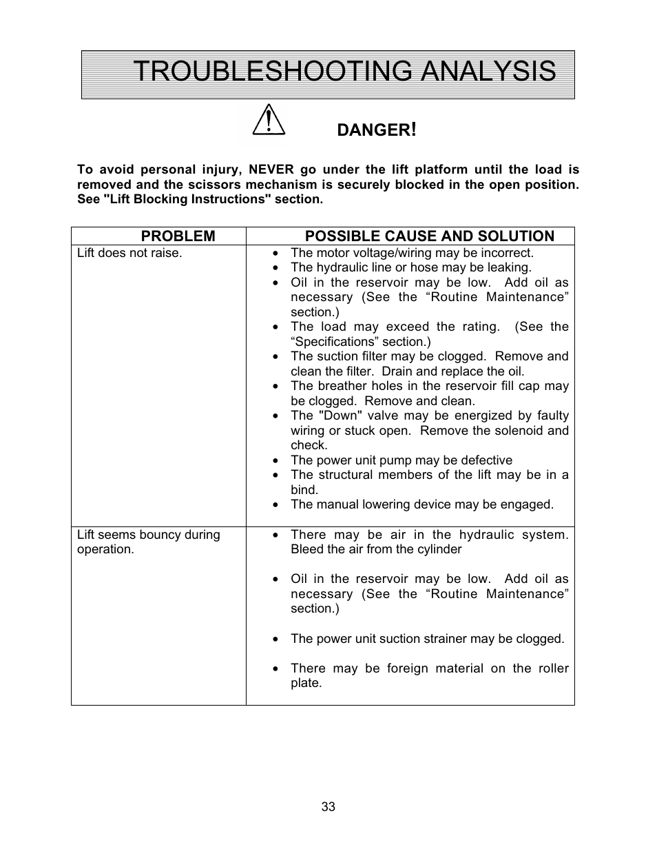 Troubleshooting analysis, Danger | Autoquip PDQ DOCK LIFT User Manual | Page 33 / 36