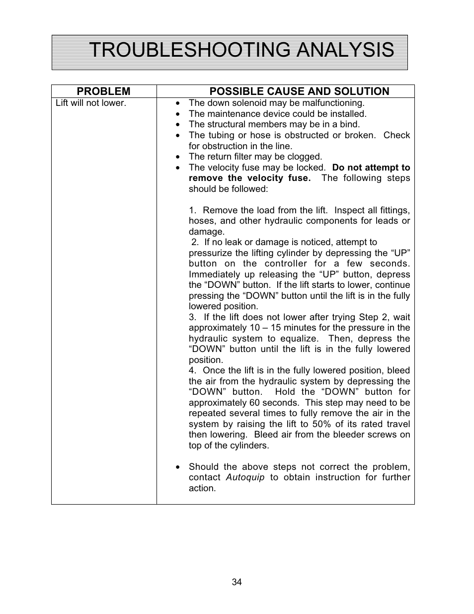 Troubleshooting analysis | Autoquip PDQ DOCK LIFT User Manual | Page 34 / 36