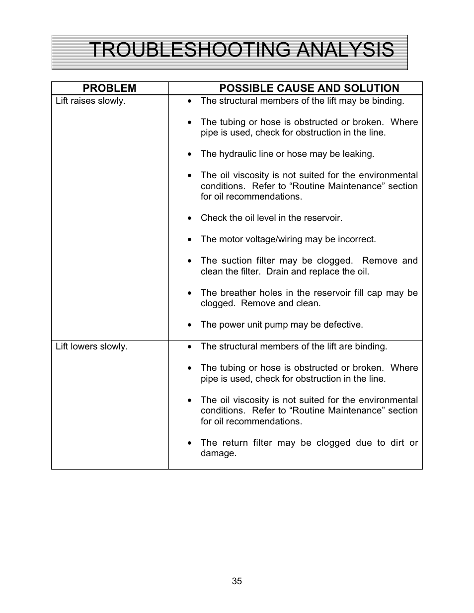 Troubleshooting analysis | Autoquip PDQ DOCK LIFT User Manual | Page 35 / 36