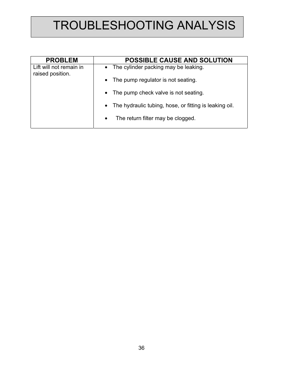 Troubleshooting analysis | Autoquip PDQ DOCK LIFT User Manual | Page 36 / 36