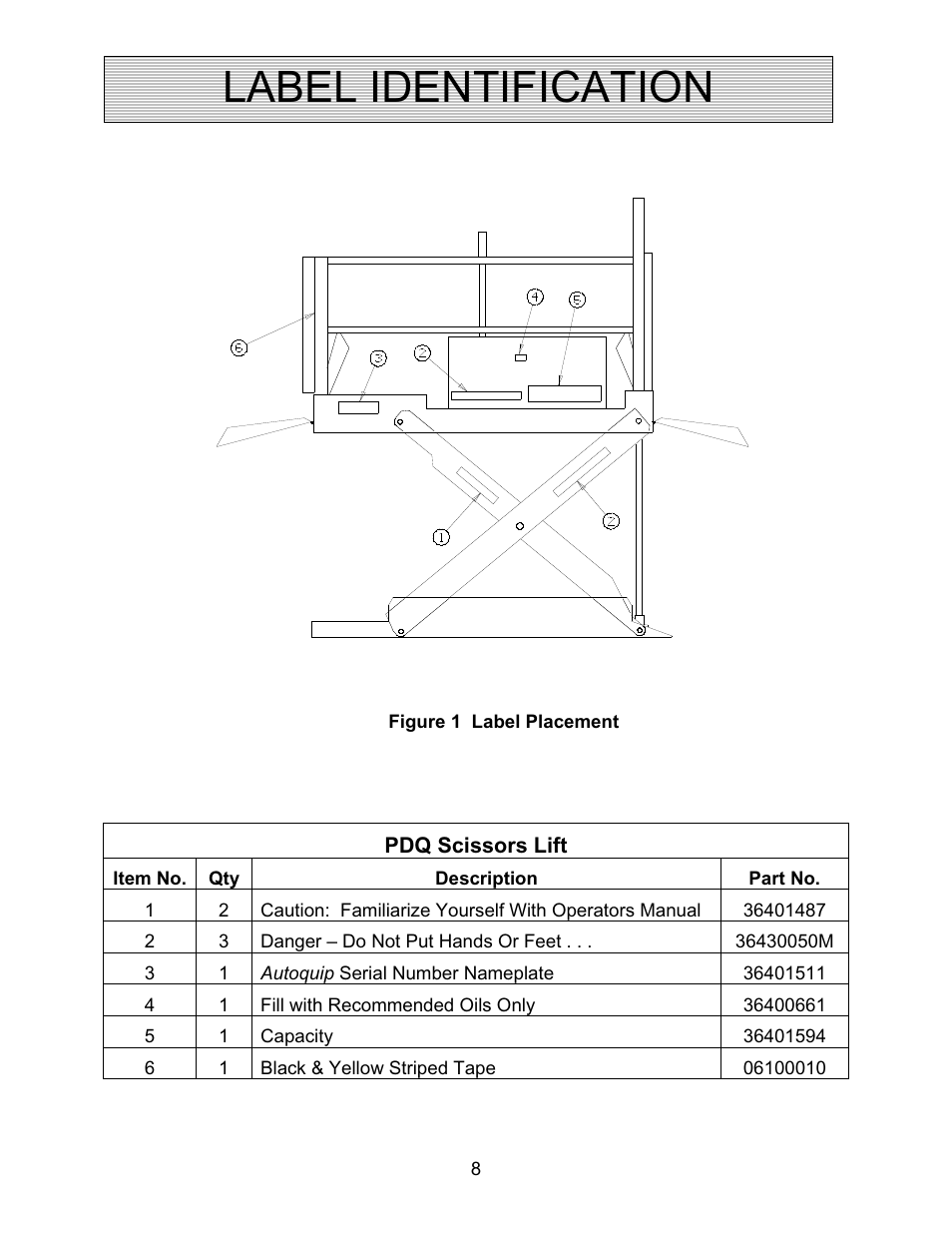 Label identification | Autoquip PDQ DOCK LIFT User Manual | Page 8 / 36