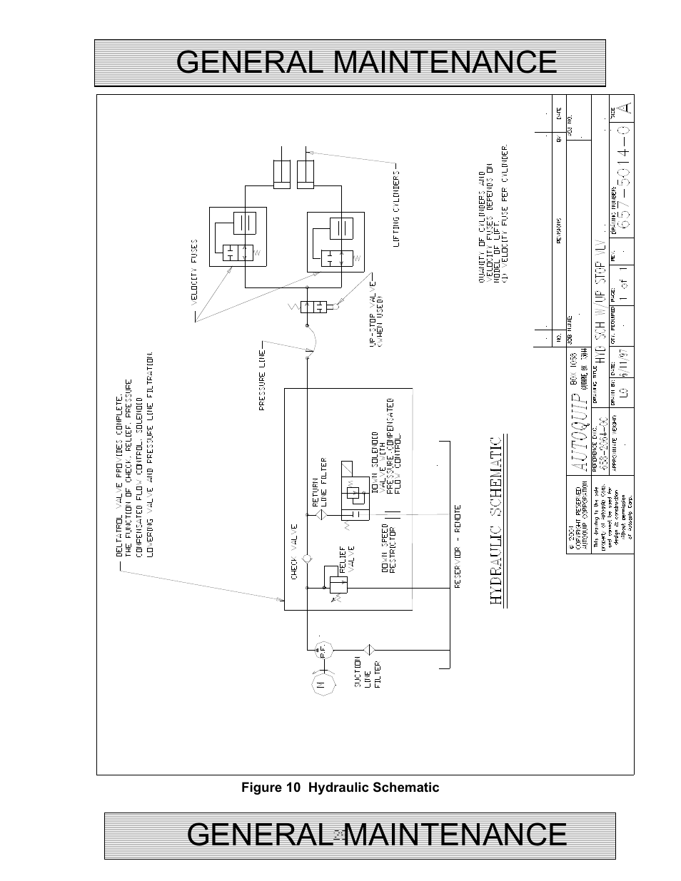General maintenance | Autoquip PLD DOCK LIFT User Manual | Page 29 / 38
