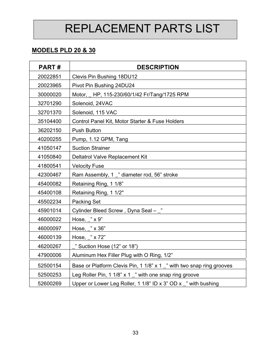 Replacement parts list | Autoquip PLD DOCK LIFT User Manual | Page 33 / 38