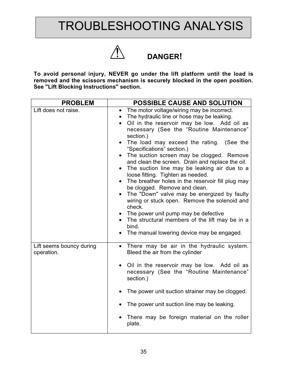 Troubleshooting analysis, Danger | Autoquip PLD DOCK LIFT User Manual | Page 35 / 38