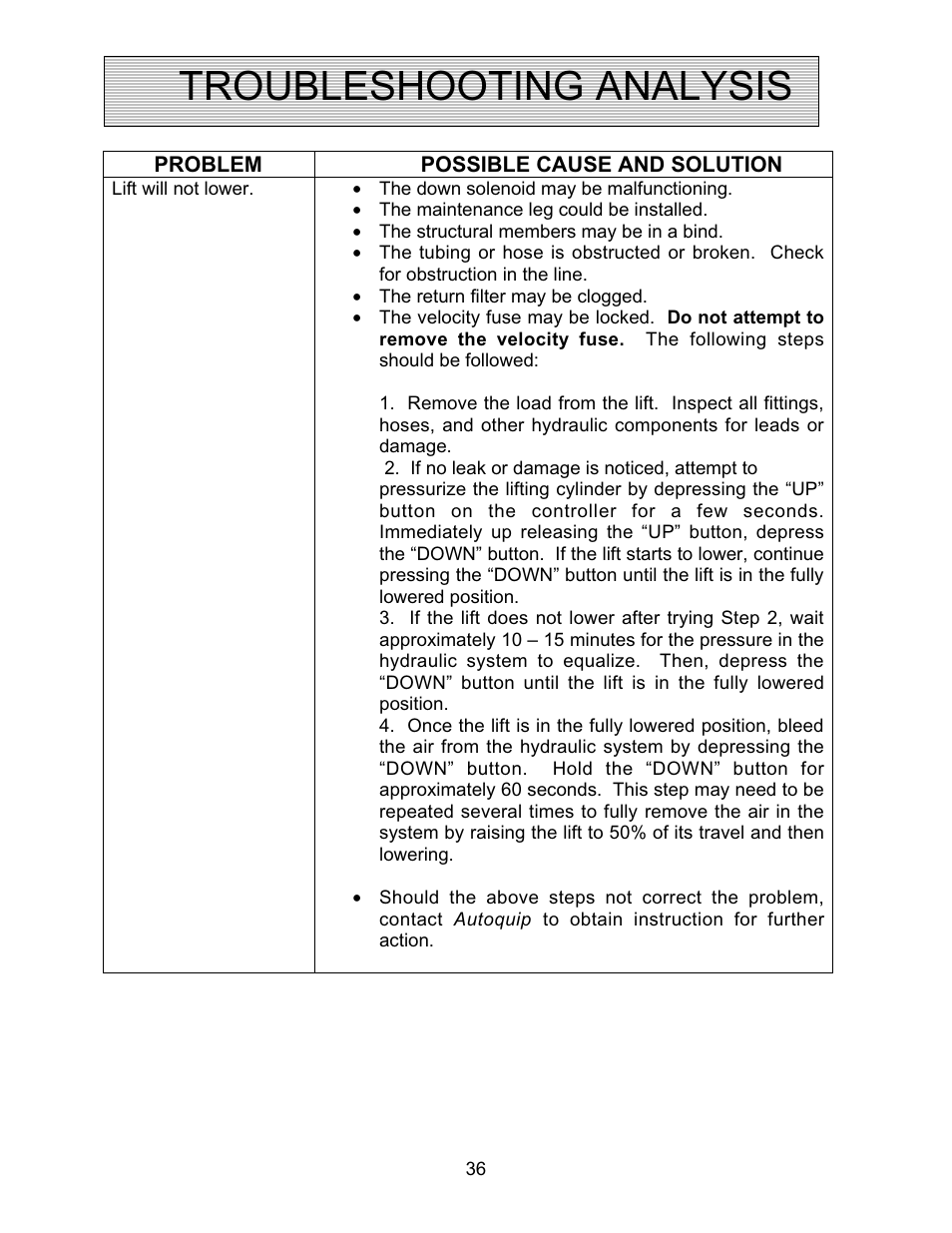 Troubleshooting analysis | Autoquip PLD DOCK LIFT User Manual | Page 36 / 38
