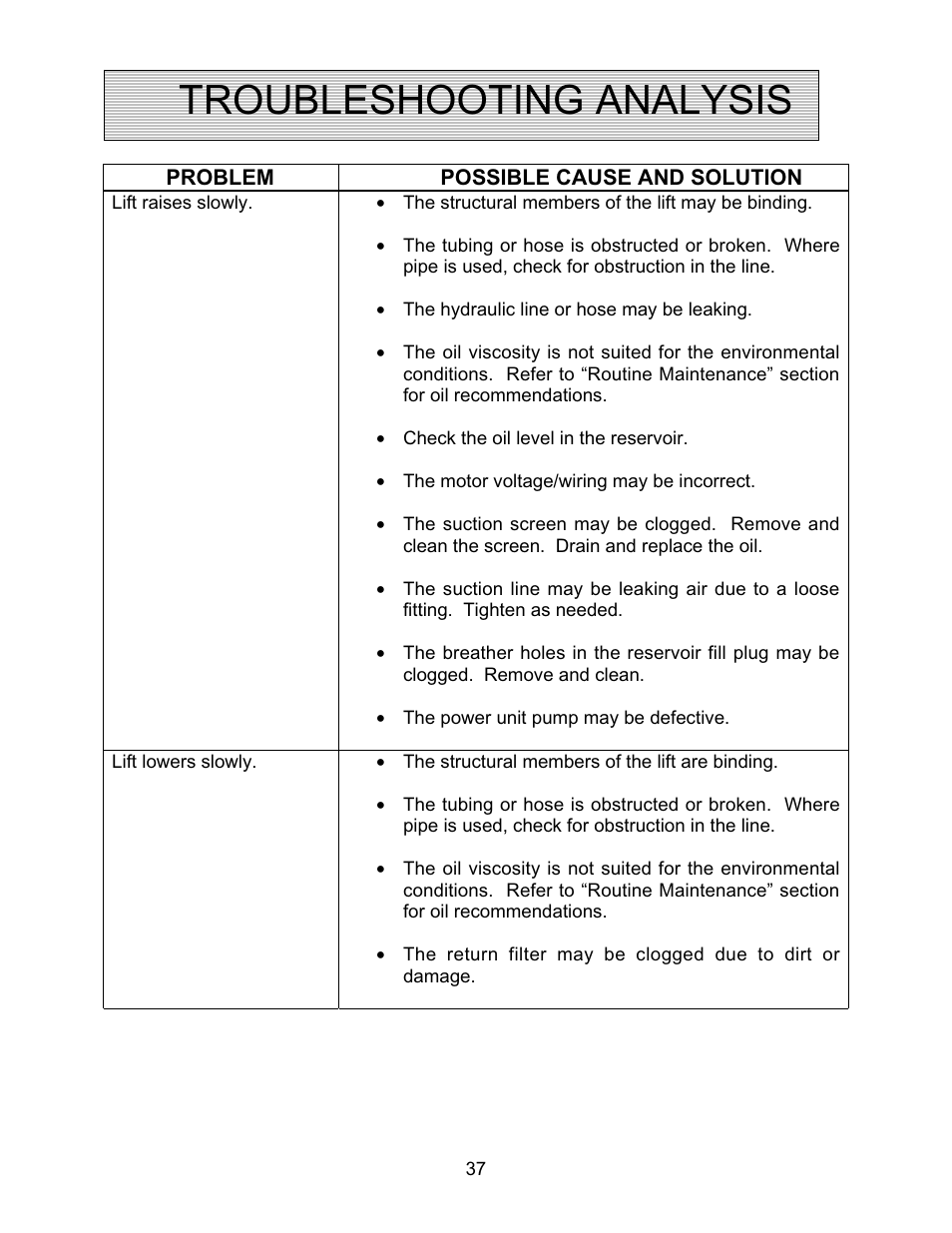 Troubleshooting analysis | Autoquip PLD DOCK LIFT User Manual | Page 37 / 38