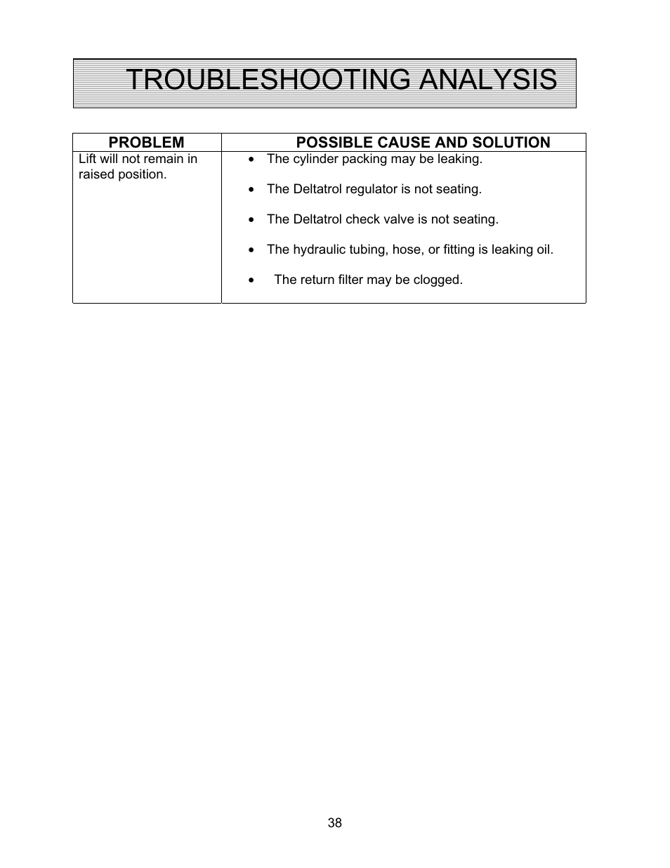 Troubleshooting analysis | Autoquip PLD DOCK LIFT User Manual | Page 38 / 38