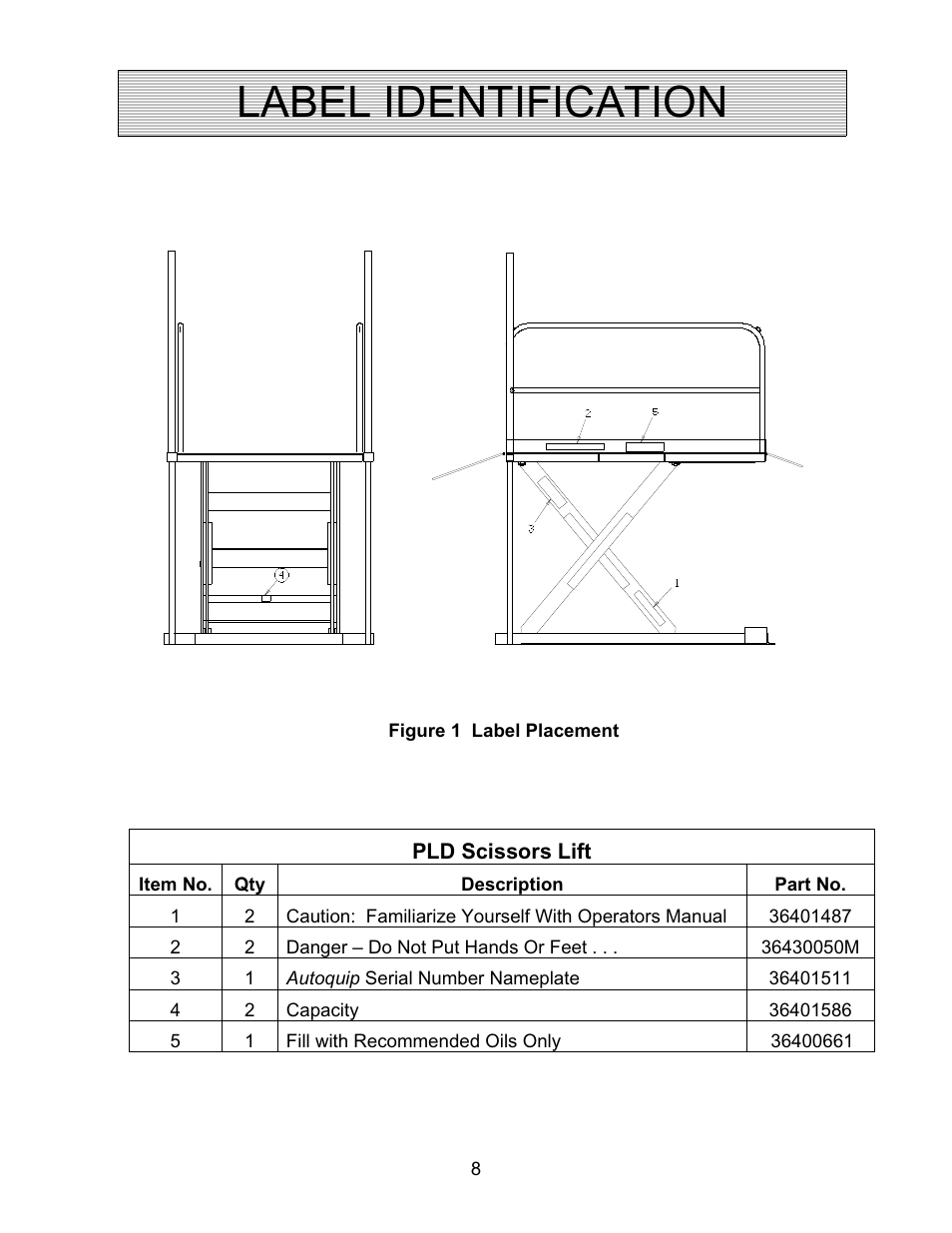 Label identification | Autoquip PLD DOCK LIFT User Manual | Page 8 / 38