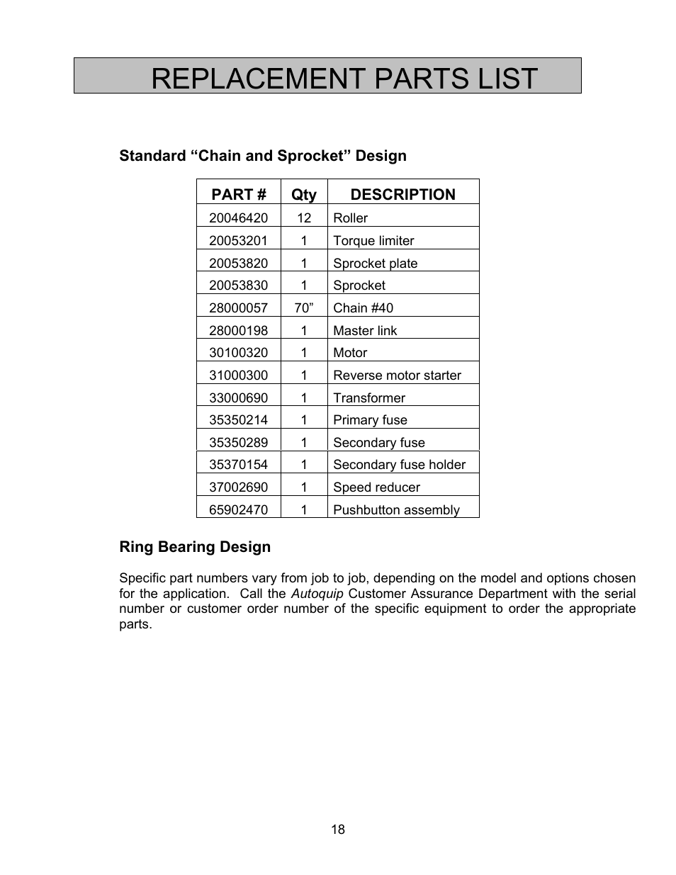 Replacement parts list | Autoquip SERIES 35 POWERED TURNTABLE User Manual | Page 18 / 19