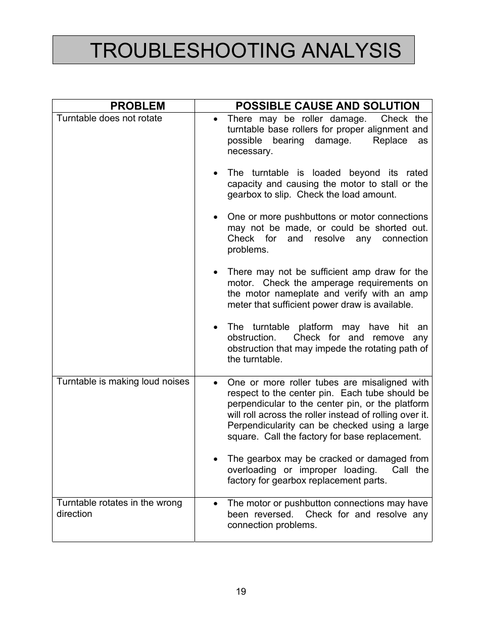 Troubleshooting analysis | Autoquip SERIES 35 POWERED TURNTABLE User Manual | Page 19 / 19