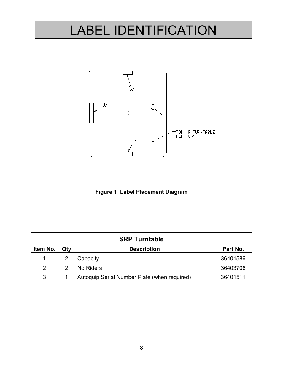 Label identification | Autoquip SERIES 35 POWERED TURNTABLE User Manual | Page 8 / 19