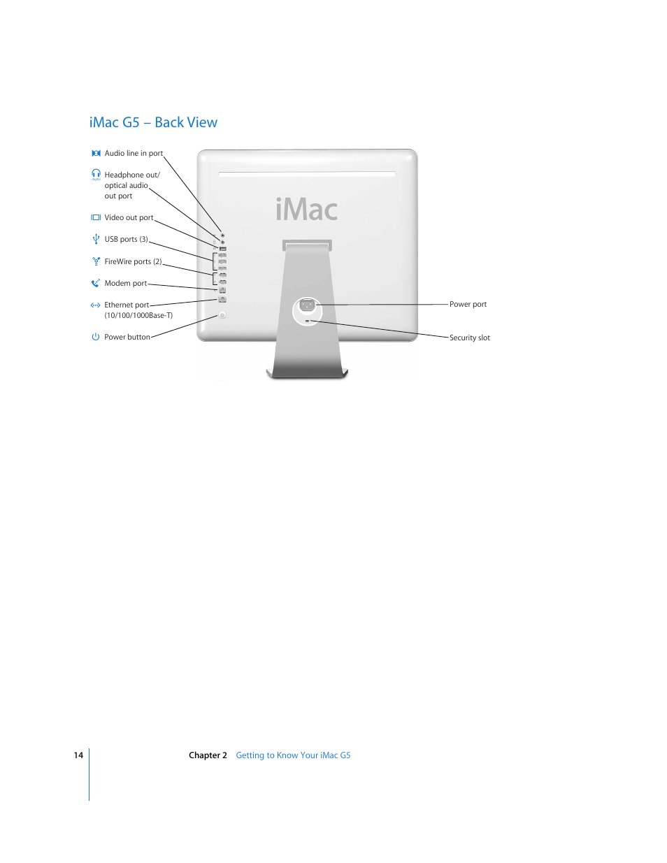 Imacg5 – back view, Imac g5 – back view | Apple iMac G5 User Manual | Page 14 / 96