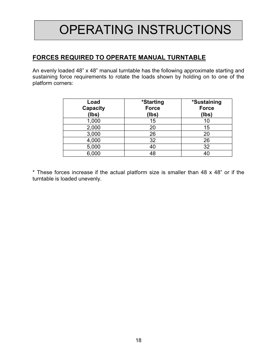 Operating instructions | Autoquip SR4 MANUAL TURNTABLE User Manual | Page 18 / 22