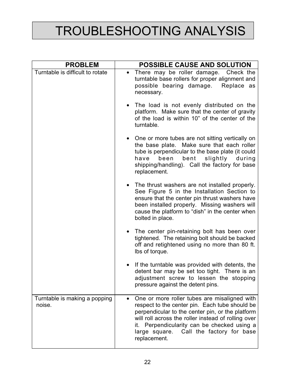 Troubleshooting analysis | Autoquip SR4 MANUAL TURNTABLE User Manual | Page 22 / 22