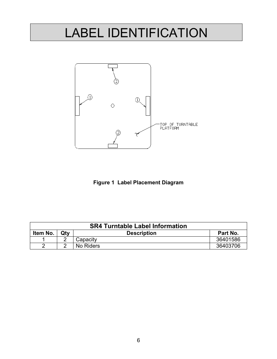 Label identification | Autoquip SR4 MANUAL TURNTABLE User Manual | Page 6 / 22