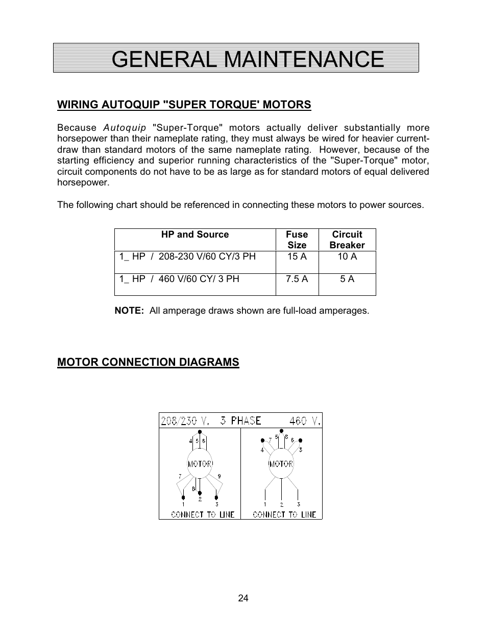 General maintenance | Autoquip TITAN UPENDER User Manual | Page 24 / 31