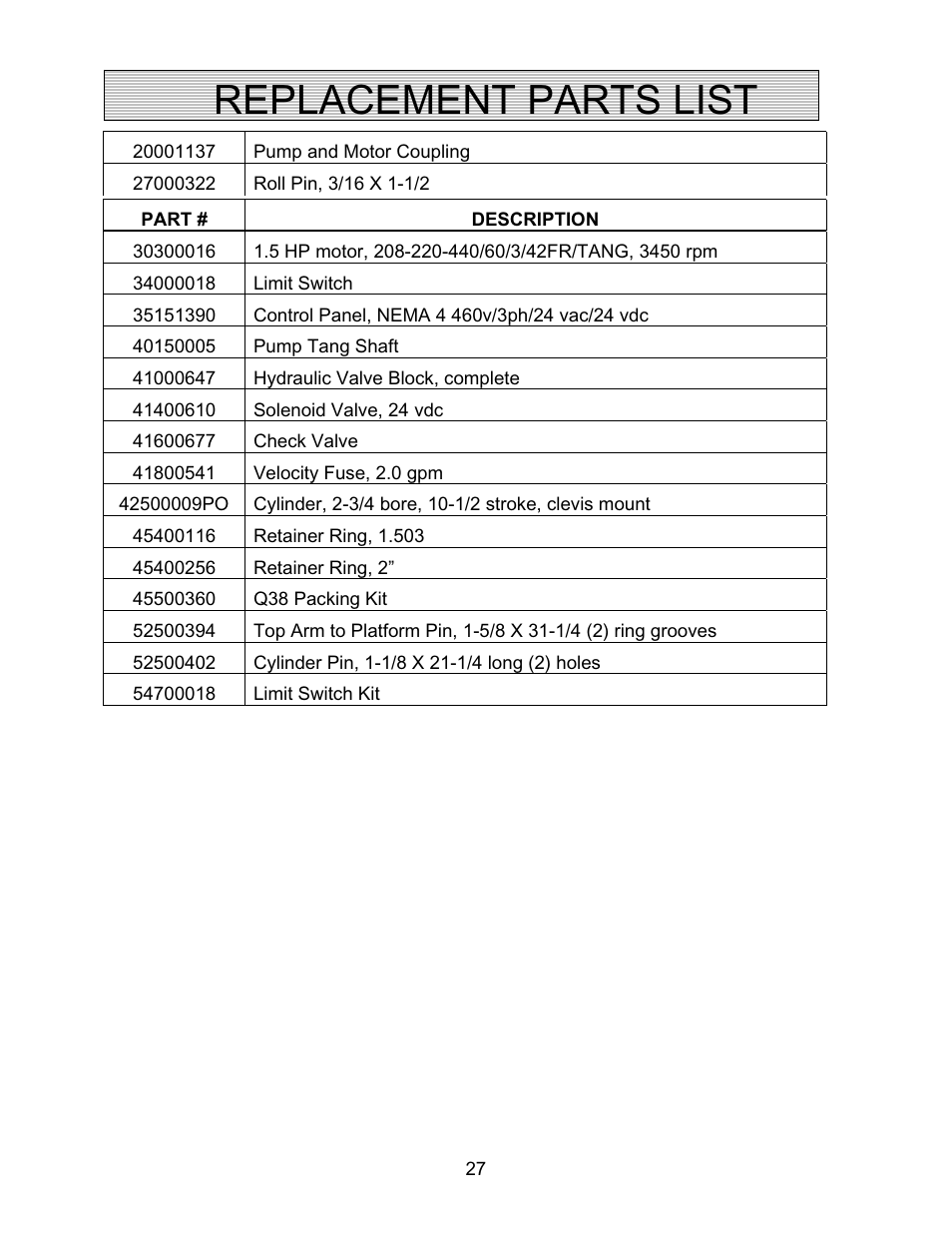 Replacement parts list | Autoquip TITAN UPENDER User Manual | Page 27 / 31