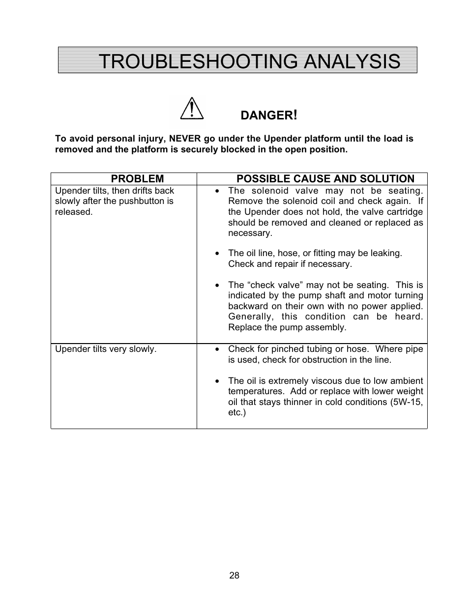 Troubleshooting analysis, Danger | Autoquip TITAN UPENDER User Manual | Page 28 / 31