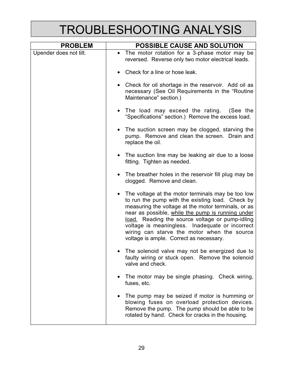 Troubleshooting analysis | Autoquip TITAN UPENDER User Manual | Page 29 / 31