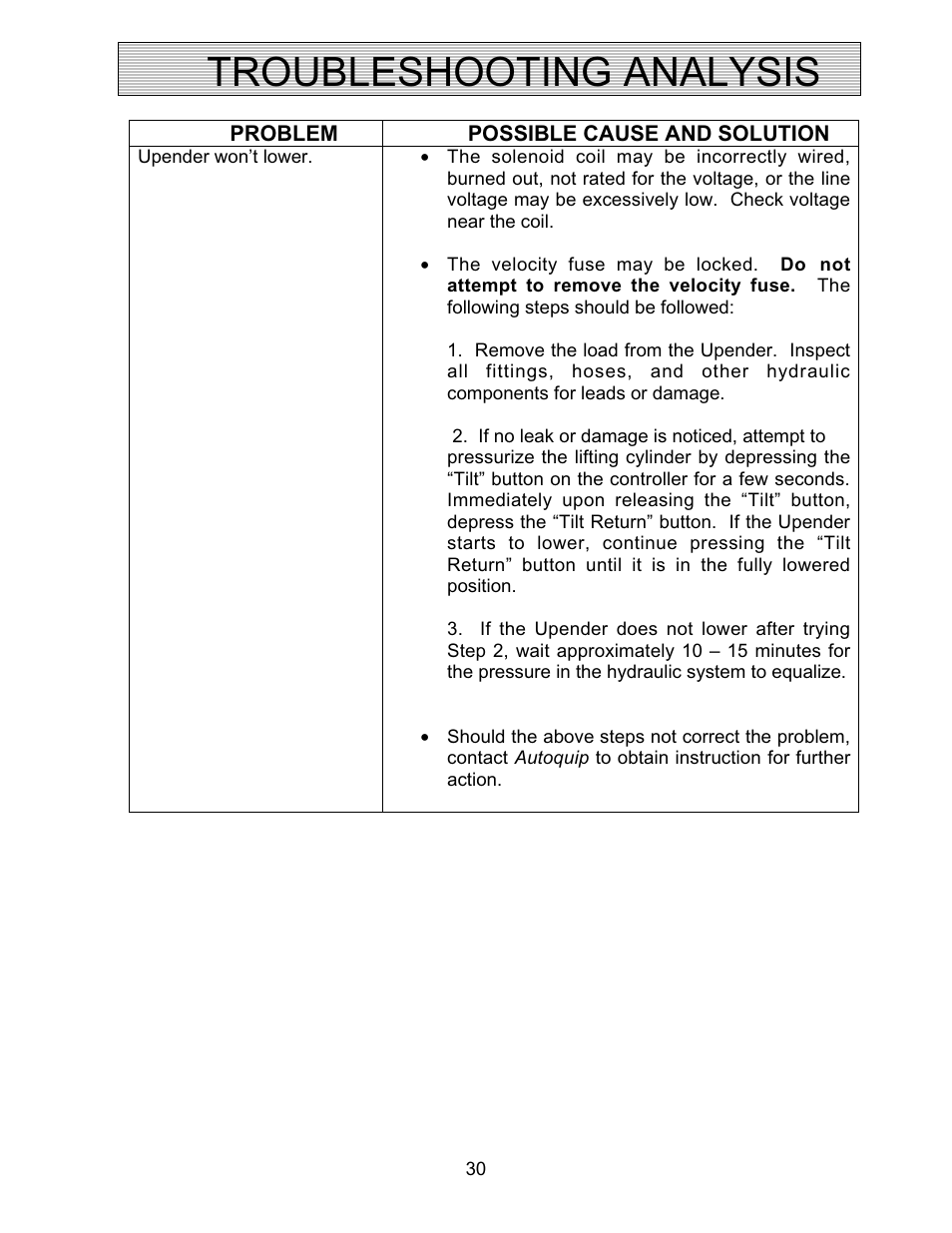 Troubleshooting analysis | Autoquip TITAN UPENDER User Manual | Page 30 / 31