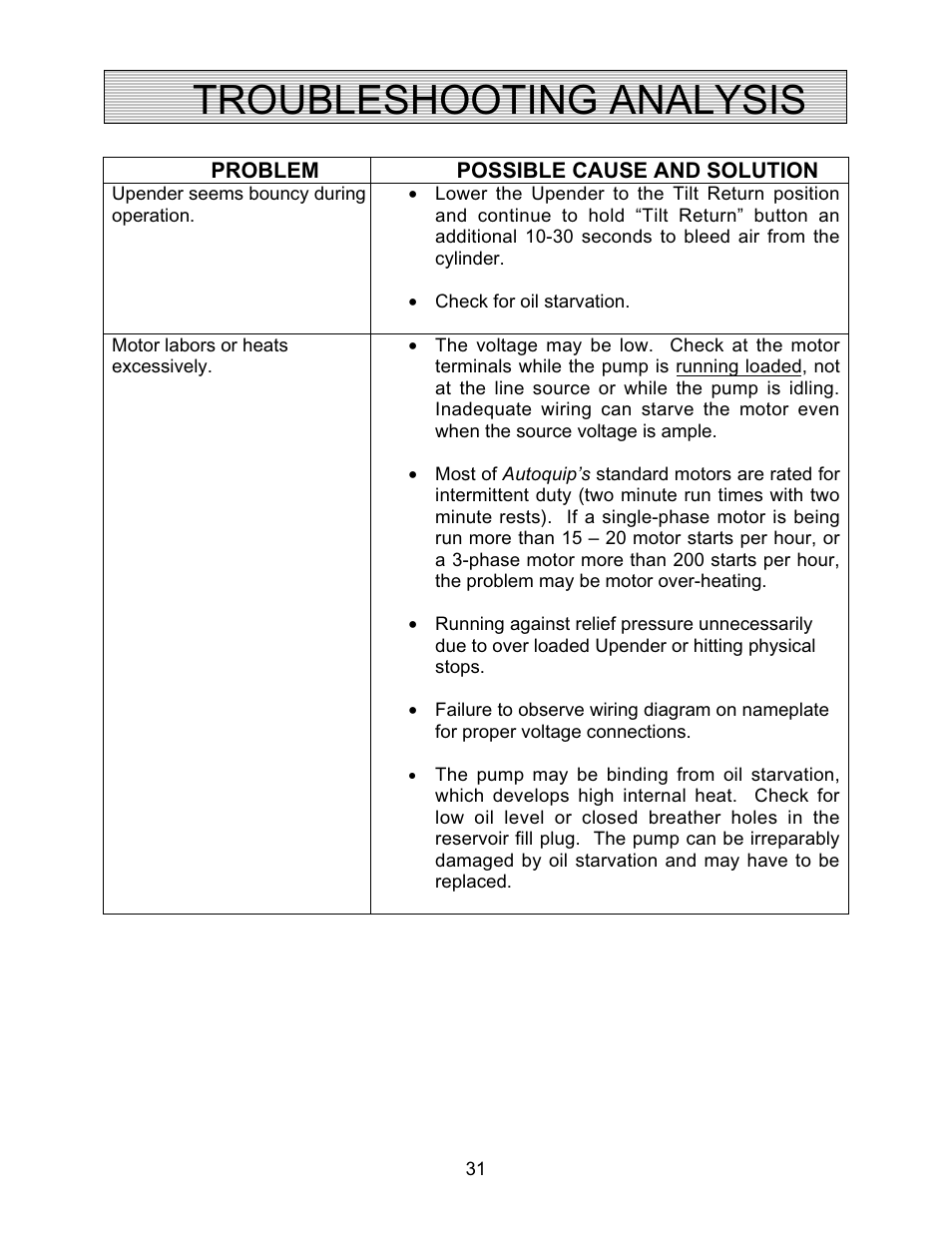 Troubleshooting analysis | Autoquip TITAN UPENDER User Manual | Page 31 / 31