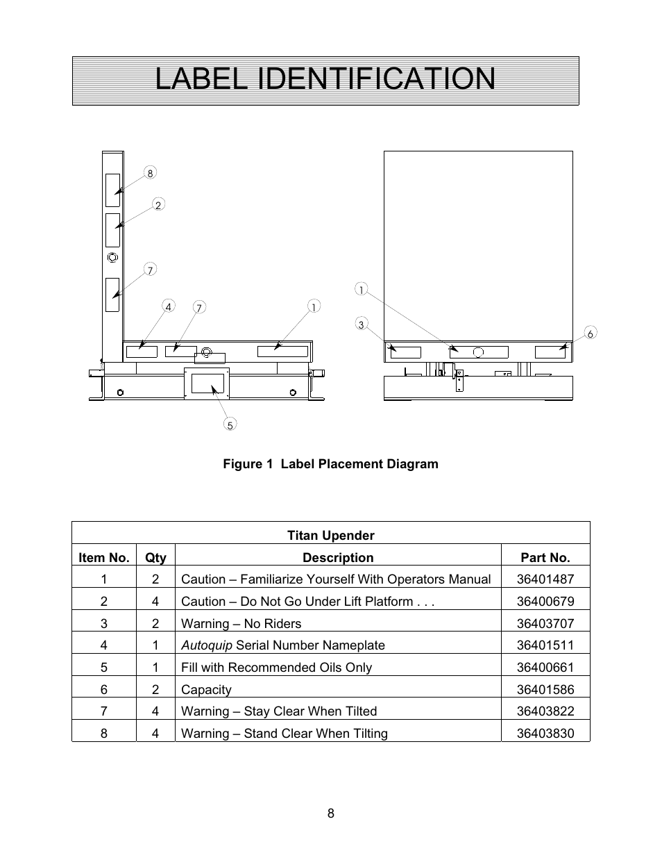 Label identification | Autoquip TITAN UPENDER User Manual | Page 8 / 31