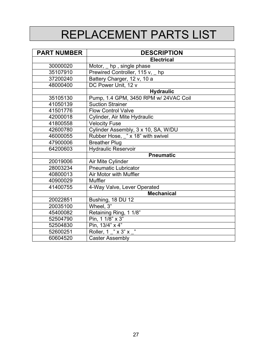 Replacement parts list | Autoquip AUTO-TILT PORTABLE TILTER User Manual | Page 27 / 31