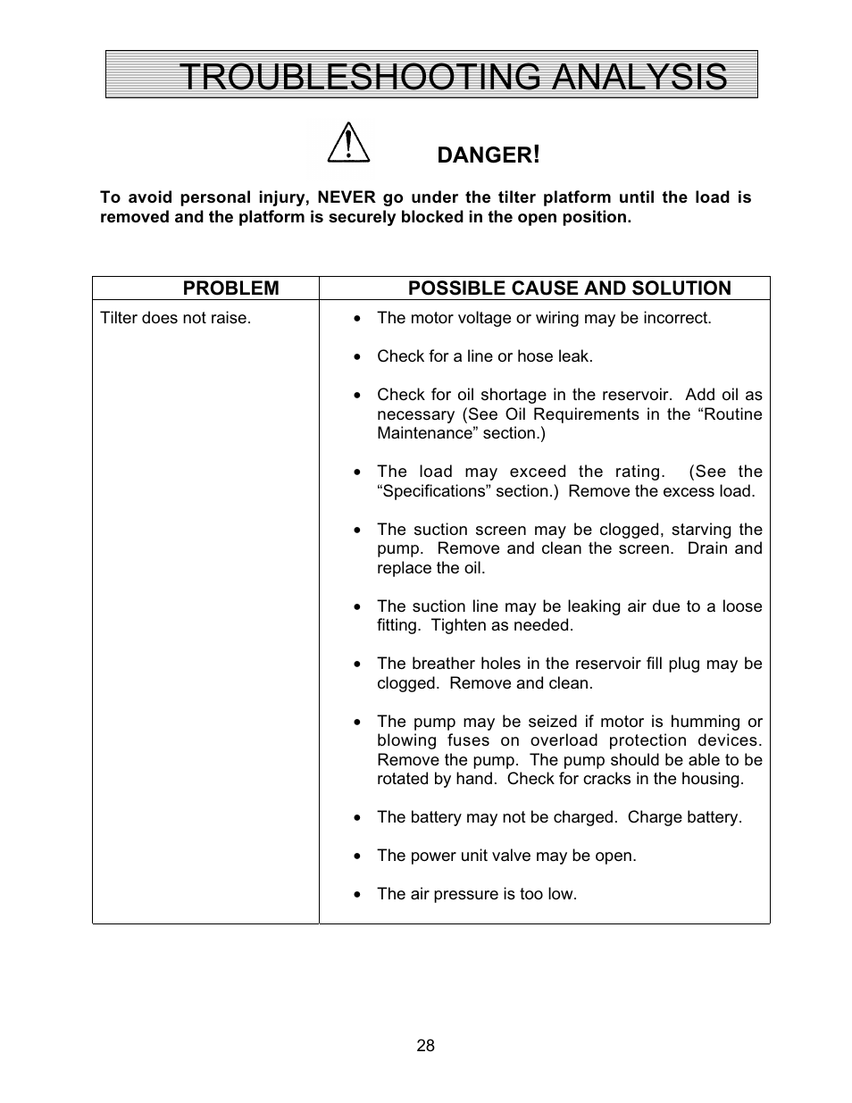 Troubleshooting analysis, Danger | Autoquip AUTO-TILT PORTABLE TILTER User Manual | Page 28 / 31