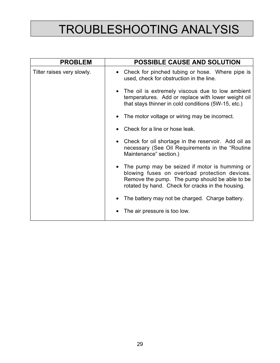 Troubleshooting analysis | Autoquip AUTO-TILT PORTABLE TILTER User Manual | Page 29 / 31